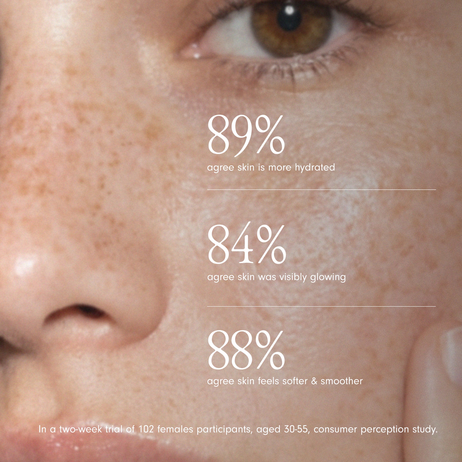 Statistics of de Mamiel First Fix - Healthy Skin Hero consumer study