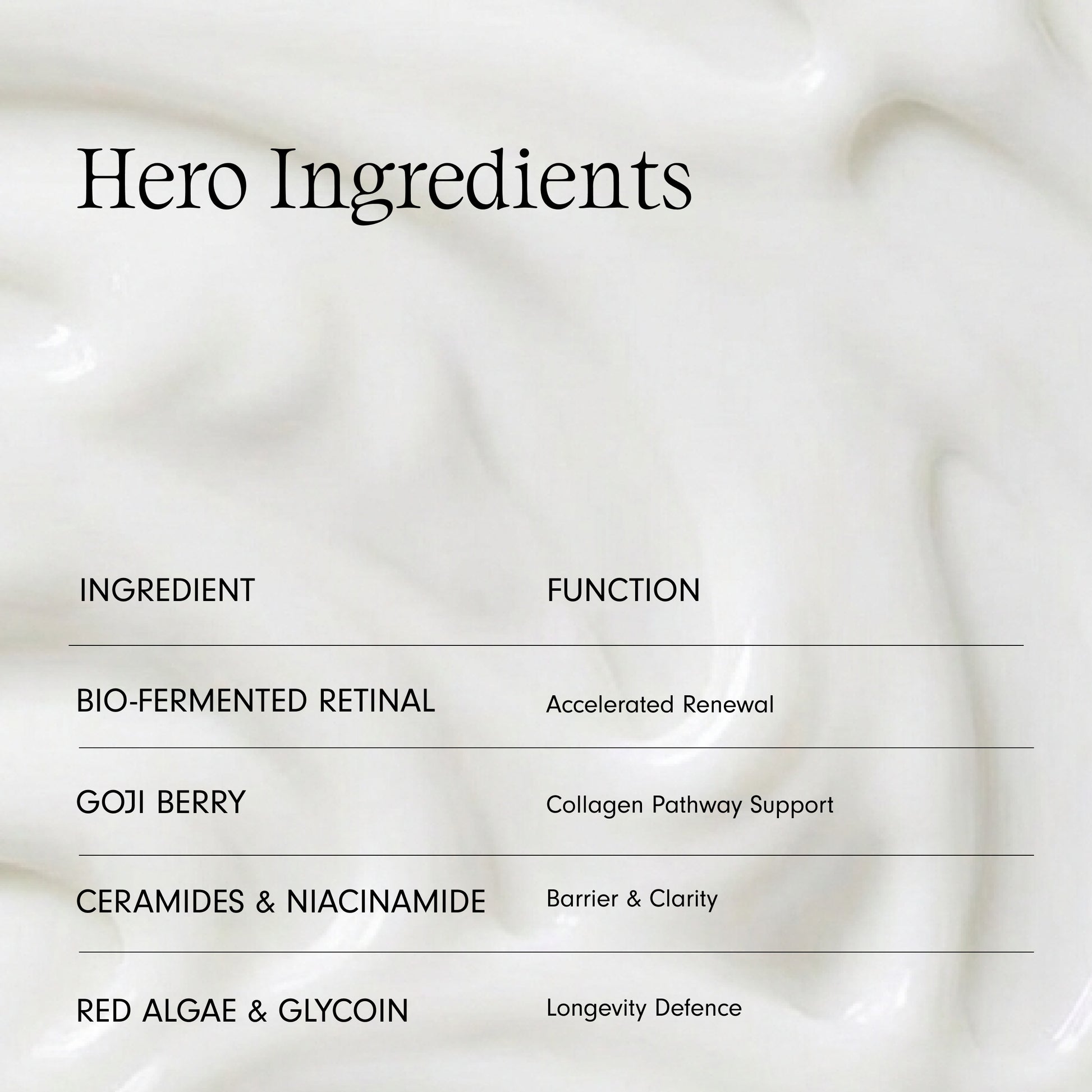 Gravity Fix hero ingredients including bio-fermented retinal and niacinamide