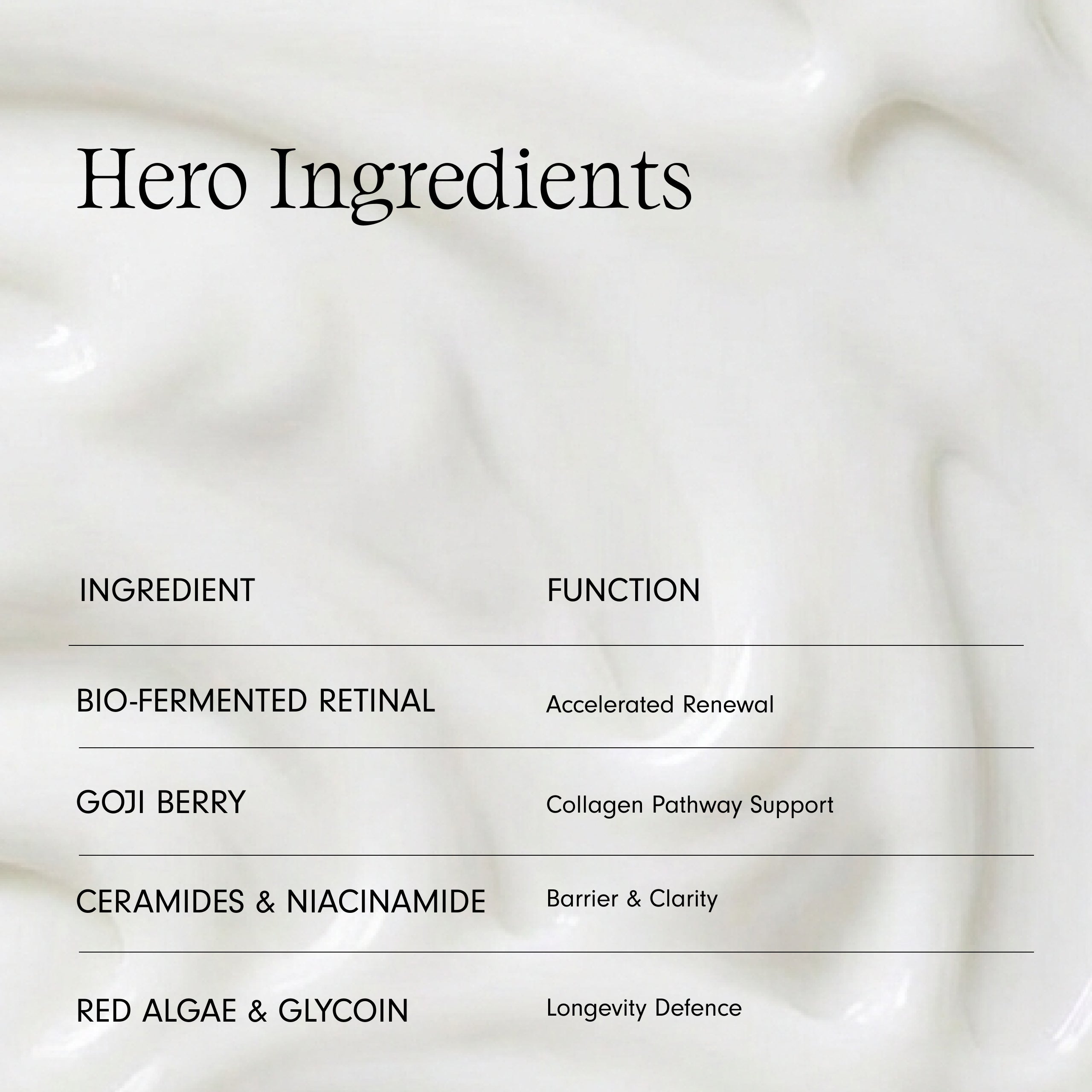 Gravity Fix hero ingredients including bio-fermented retinal and niacinamide